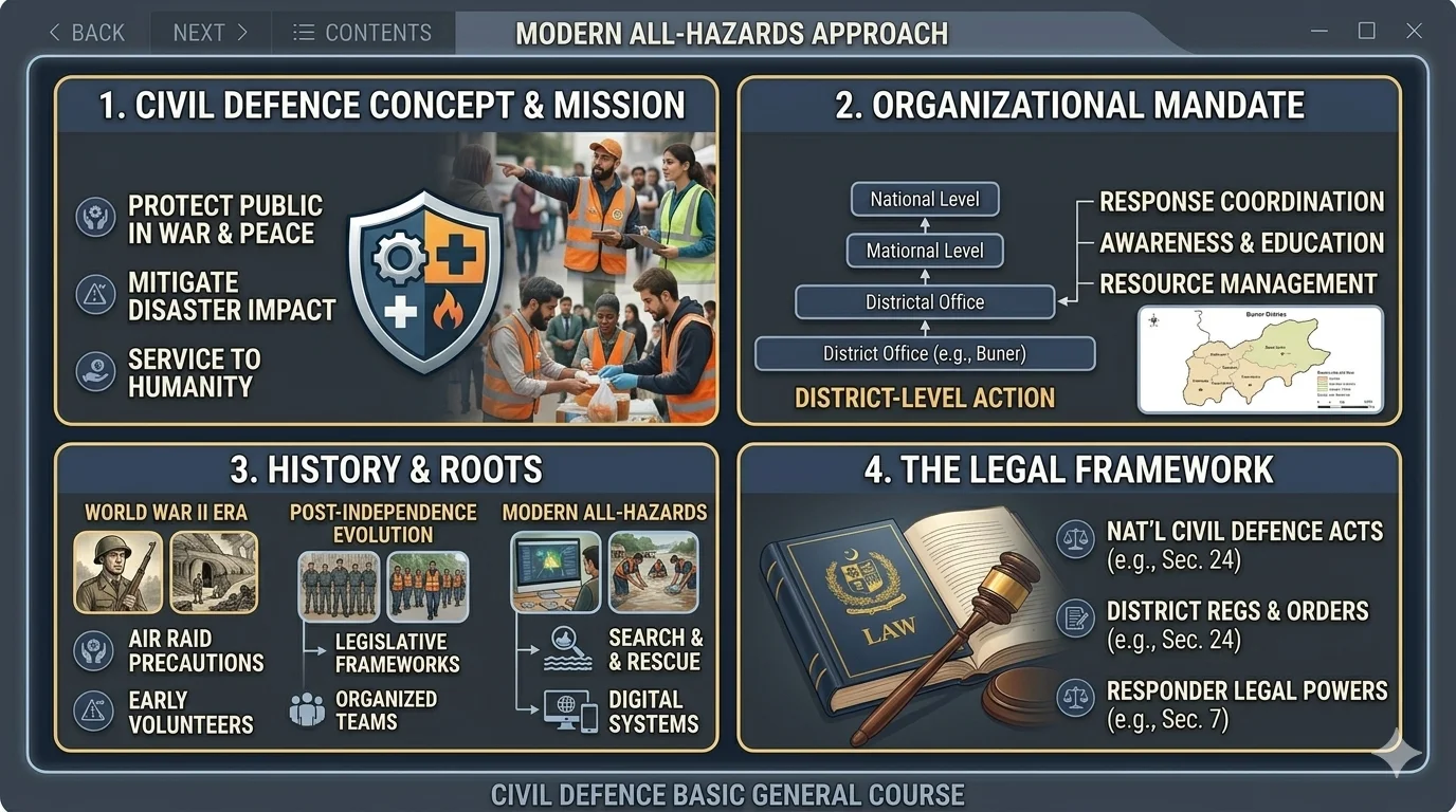 Civil Defence Basic Info.webp